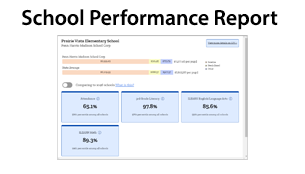 School performance report: A screenshot of a webpage showing a school's performance data in a table format